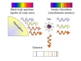 Assorbimento atomico